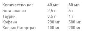 Craze Shot 6PAK Nutrition - 80 мл, 2 Дози снимка 1 - HealthMall Craze Shot 6PAK Nutrition - 80 мл, 2 Дози снимка 1 - HealthMall