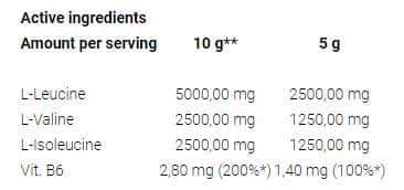 BCAA 2:1:1 Powder Trec Nutrition - 300 грама, 60 Дози снимка 1 - HealthMall BCAA 2:1:1 Powder Trec Nutrition - 300 грама, 60 Дози снимка 1 - HealthMall