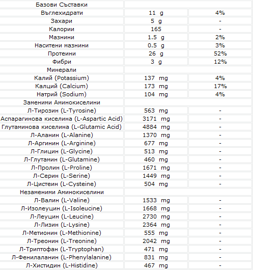Whey Protein NOW Foods - 908 грама снимка 1 - HealthMall Whey Protein NOW Foods - 908 грама снимка 1 - HealthMall